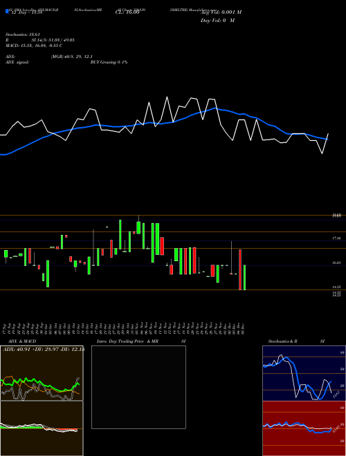 Chart Shelter (526839)  Technical (Analysis) Reports Shelter [