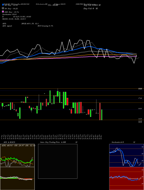 SHELTER 526839 Support Resistance charts SHELTER 526839 BSE