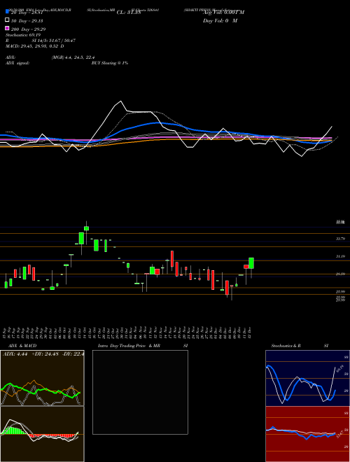 SHAKTI PRESS 526841 Support Resistance charts SHAKTI PRESS 526841 BSE