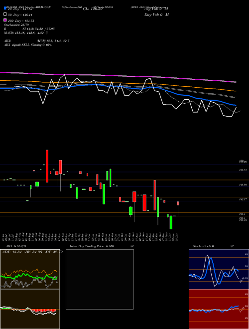 AREX IND. 526851 Support Resistance charts AREX IND. 526851 BSE