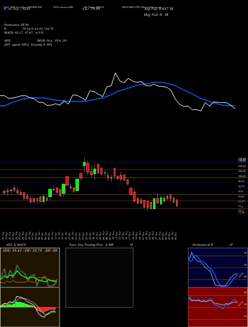 Chart Bilcare (526853)  Technical (Analysis) Reports Bilcare [