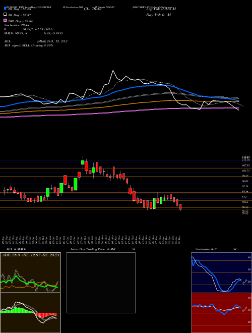 BILCARE LTD. 526853 Support Resistance charts BILCARE LTD. 526853 BSE