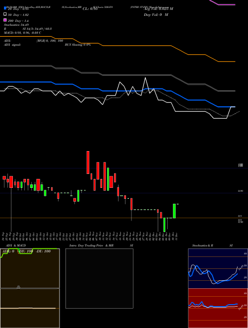 INTER ST.FIN 526859 Support Resistance charts INTER ST.FIN 526859 BSE