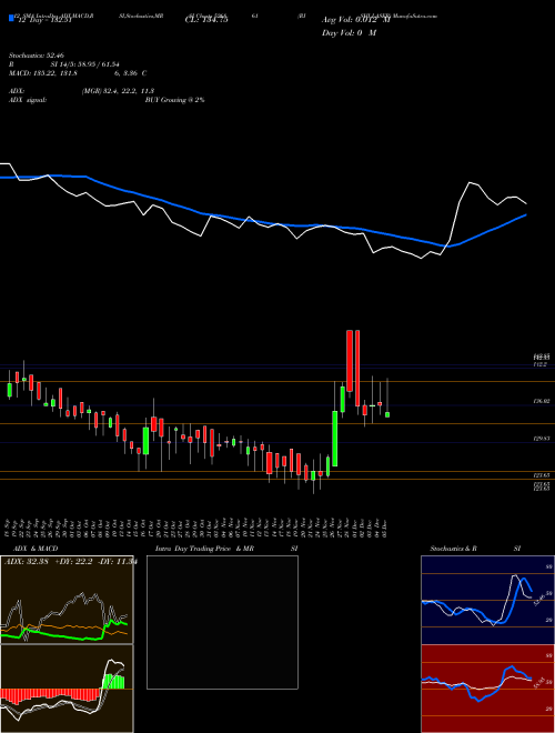 Chart Rishi Laser (526861)  Technical (Analysis) Reports Rishi Laser [