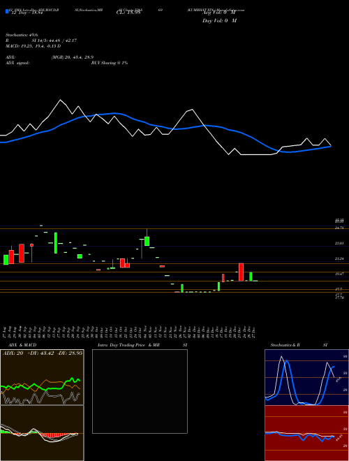 Chart Kumbhat Fin (526869)  Technical (Analysis) Reports Kumbhat Fin [