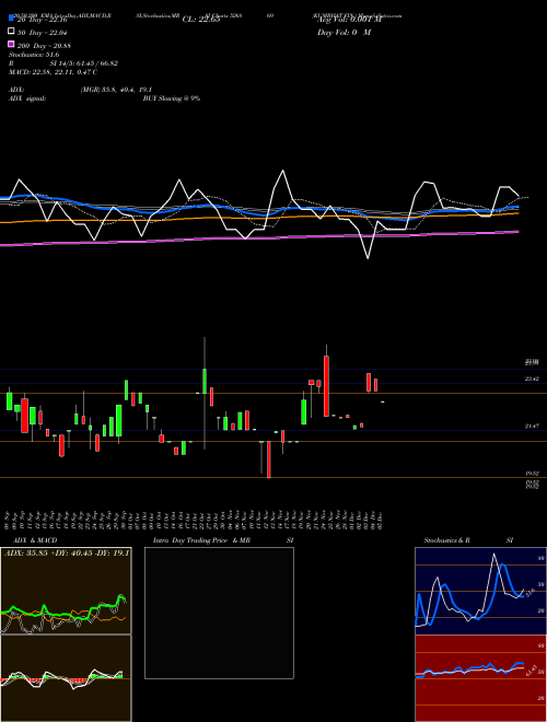 KUMBHAT FIN. 526869 Support Resistance charts KUMBHAT FIN. 526869 BSE