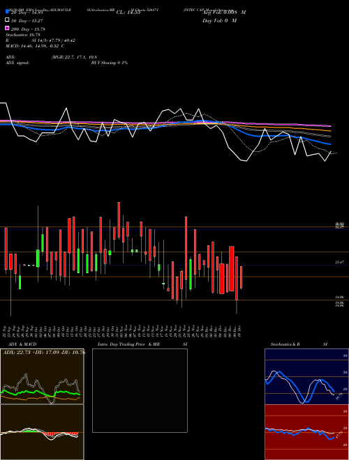 INTEC CAP 526871 Support Resistance charts INTEC CAP 526871 BSE