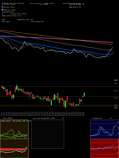 SARLA PER F 526885 Support Resistance charts SARLA PER F 526885 BSE