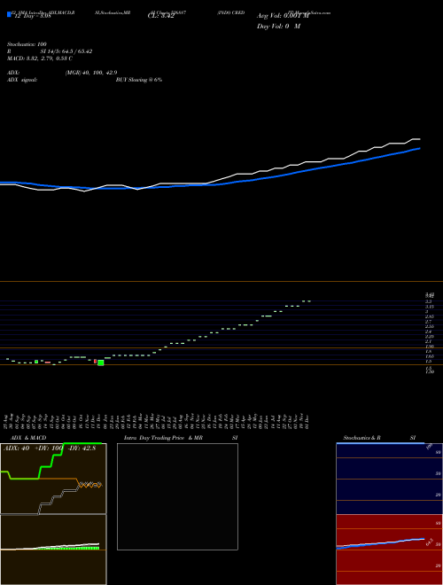 Chart Indo Credit (526887)  Technical (Analysis) Reports Indo Credit [