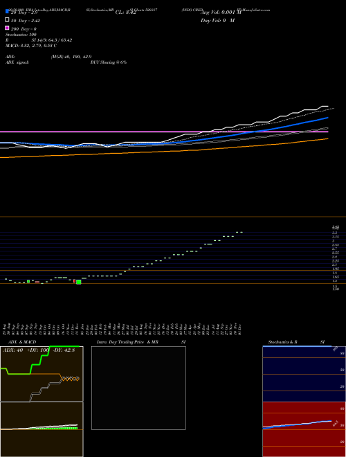 INDO CREDIT 526887 Support Resistance charts INDO CREDIT 526887 BSE