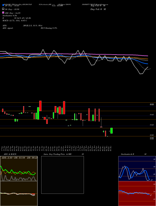 MARKET CREAT 526891 Support Resistance charts MARKET CREAT 526891 BSE