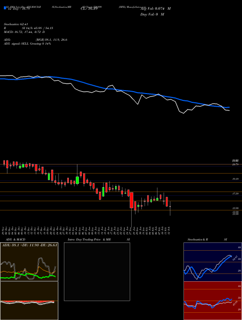 Chart Hfil (526899)  Technical (Analysis) Reports Hfil [