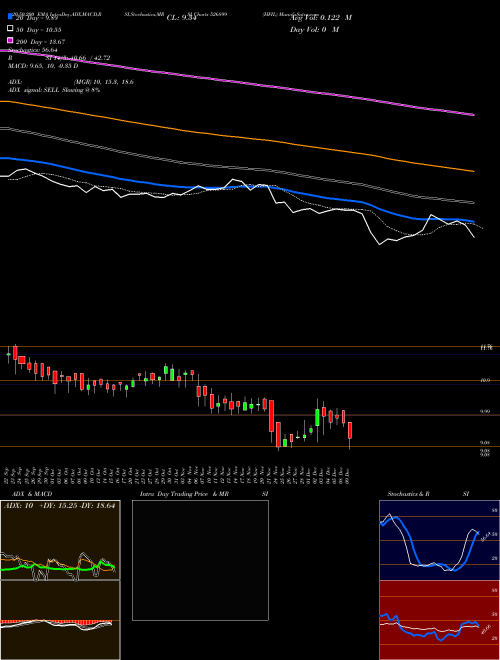 HFIL 526899 Support Resistance charts HFIL 526899 BSE
