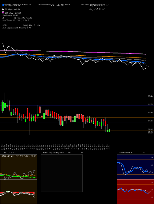 HARIYANA SH. 526931 Support Resistance charts HARIYANA SH. 526931 BSE