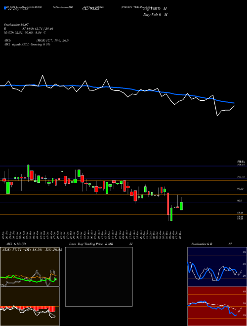 Chart Tyroon Tea (526945)  Technical (Analysis) Reports Tyroon Tea [