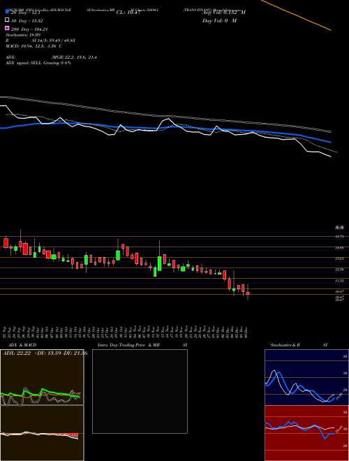 TRANS FINANC 526961 Support Resistance charts TRANS FINANC 526961 BSE