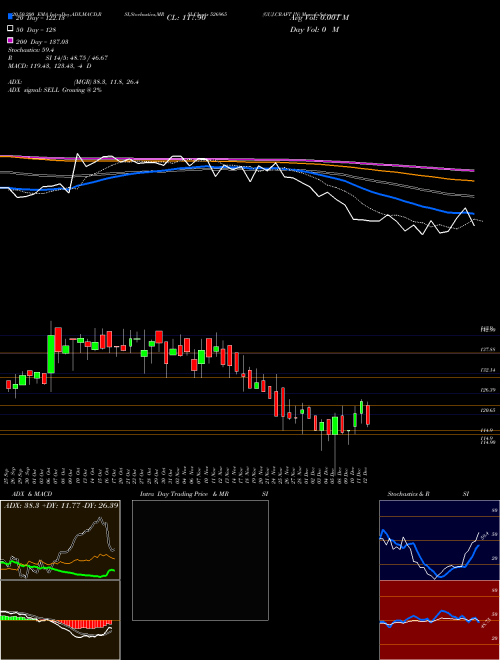 GUJ.CRAFT IN 526965 Support Resistance charts GUJ.CRAFT IN 526965 BSE