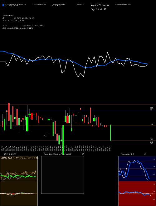 Chart Heera Ispat (526967)  Technical (Analysis) Reports Heera Ispat [