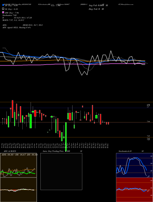 HEERA ISPAT 526967 Support Resistance charts HEERA ISPAT 526967 BSE