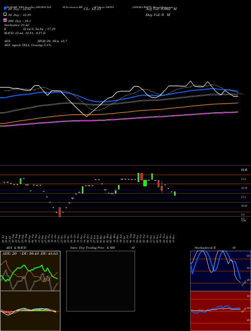 ASHOKA REFIN 526983 Support Resistance charts ASHOKA REFIN 526983 BSE