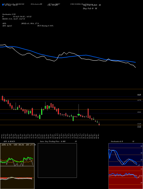 Chart Urja Global (526987)  Technical (Analysis) Reports Urja Global [