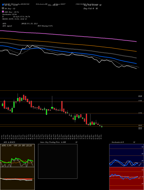 URJA GLOBAL 526987 Support Resistance charts URJA GLOBAL 526987 BSE