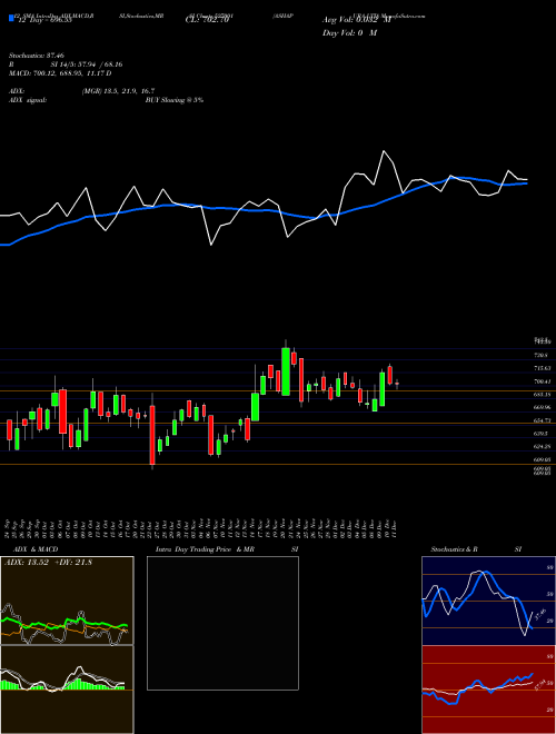 Chart Ashapura (527001)  Technical (Analysis) Reports Ashapura [