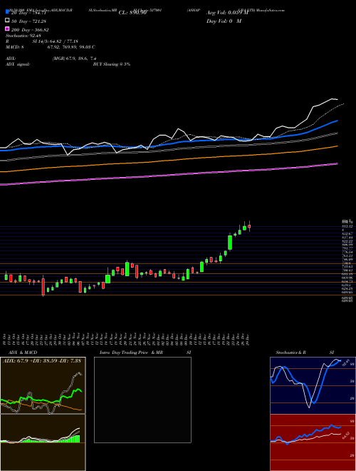ASHAPURA LTD 527001 Support Resistance charts ASHAPURA LTD 527001 BSE