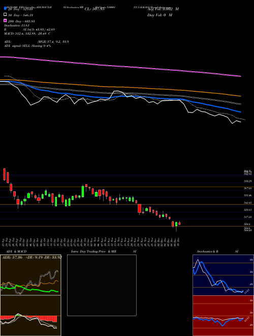 GUJ.ALKALI 530001 Support Resistance charts GUJ.ALKALI 530001 BSE
