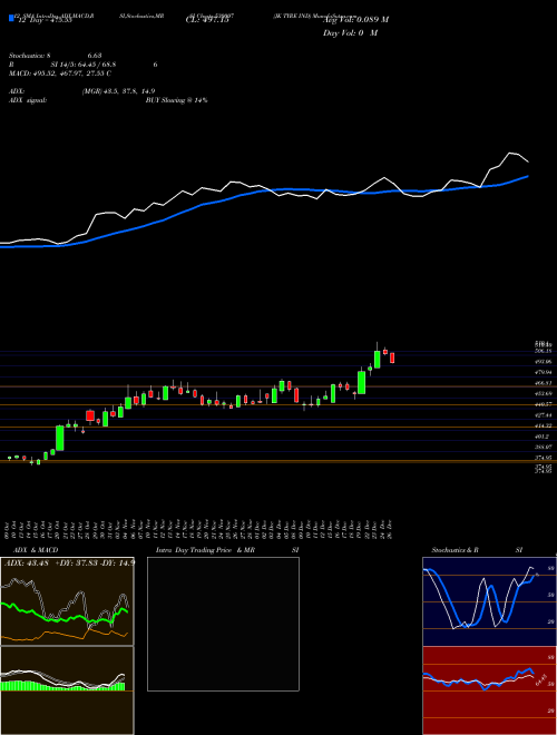 Chart Jk Tyre (530007)  Technical (Analysis) Reports Jk Tyre [