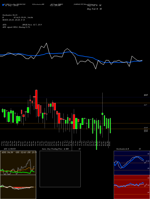 Chart Samyak Int (530025)  Technical (Analysis) Reports Samyak Int [