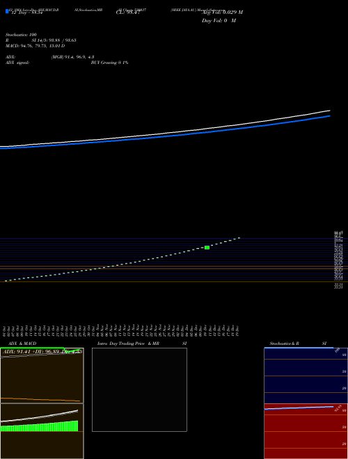 Chart Sree Jaya (530037)  Technical (Analysis) Reports Sree Jaya [