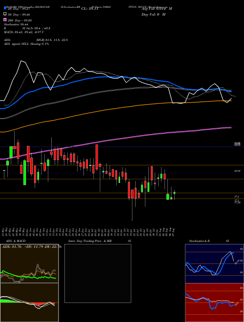 TITAN SECUR. 530045 Support Resistance charts TITAN SECUR. 530045 BSE