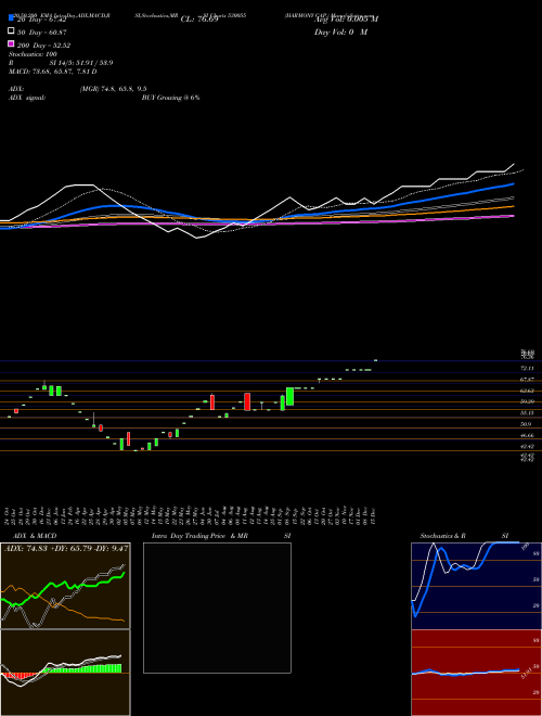 HARMONY CAP. 530055 Support Resistance charts HARMONY CAP. 530055 BSE