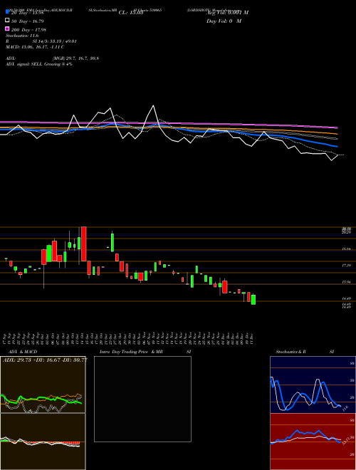 LORDSHOTL 530065 Support Resistance charts LORDSHOTL 530065 BSE
