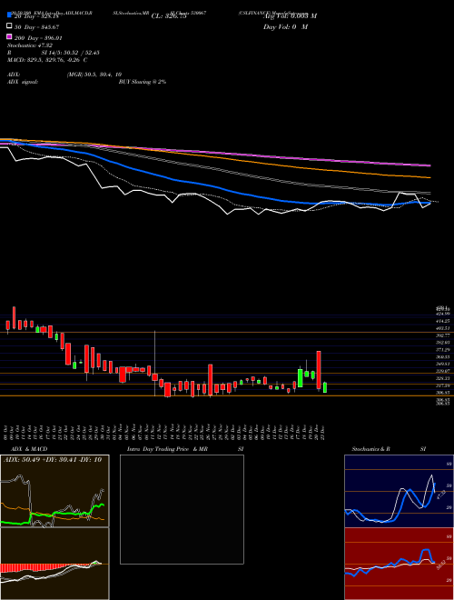 CSLFINANCE 530067 Support Resistance charts CSLFINANCE 530067 BSE