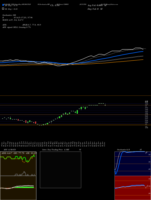 ACE INDIA LT 530093 Support Resistance charts ACE INDIA LT 530093 BSE