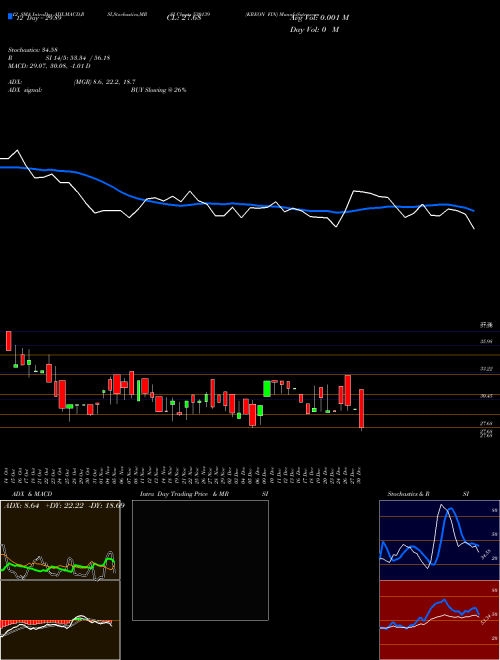 Chart Kreon Fin (530139)  Technical (Analysis) Reports Kreon Fin [