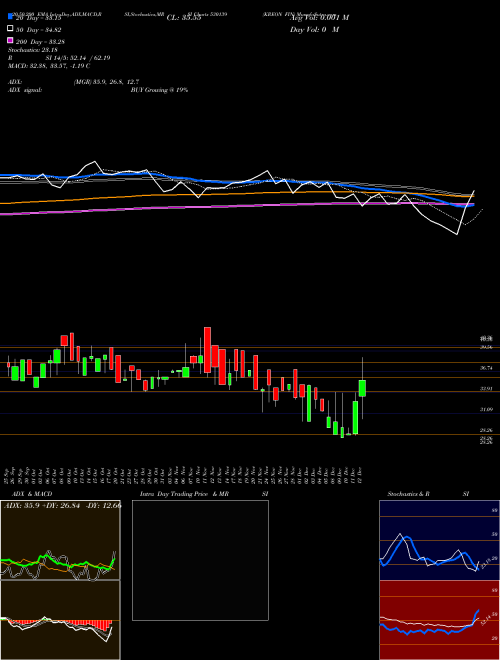 KREON FIN 530139 Support Resistance charts KREON FIN 530139 BSE