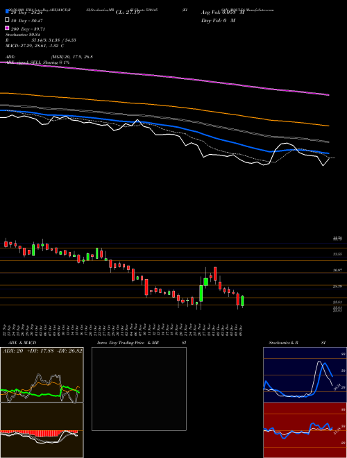 KISAN MOULD. 530145 Support Resistance charts KISAN MOULD. 530145 BSE