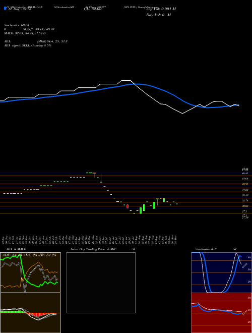 Chart Sps Intl (530177)  Technical (Analysis) Reports Sps Intl [