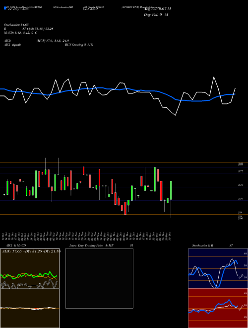 Chart Atharv Ent (530187)  Technical (Analysis) Reports Atharv Ent [