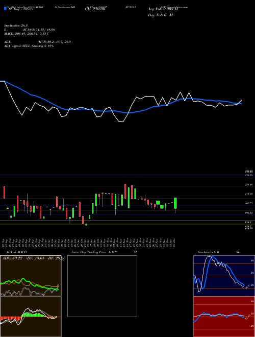 Chart Fundviser (530197)  Technical (Analysis) Reports Fundviser [