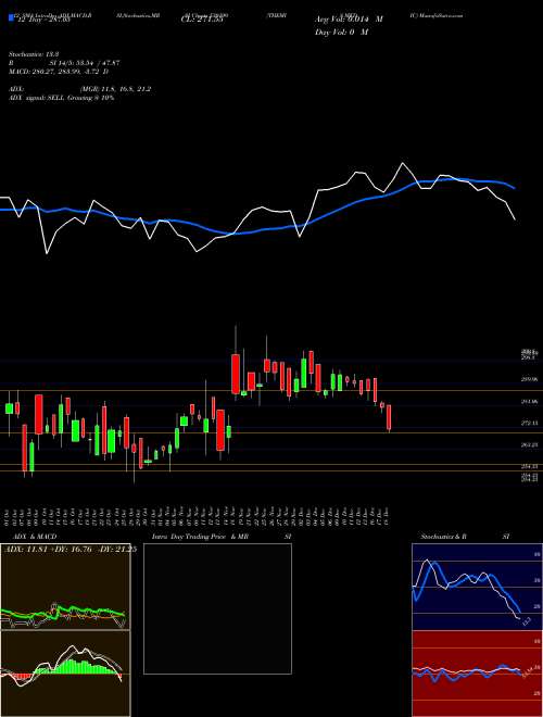 Chart Themis Medic (530199)  Technical (Analysis) Reports Themis Medic [