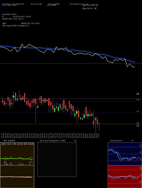 Chart Kallam (530201)  Technical (Analysis) Reports Kallam [