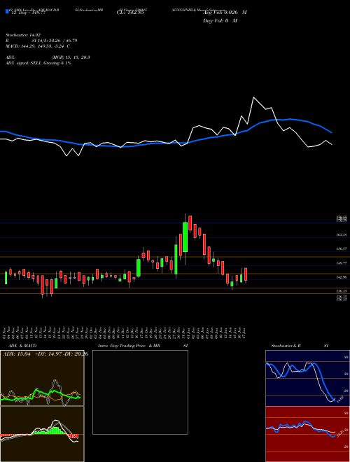 Chart Kingsinfra (530215)  Technical (Analysis) Reports Kingsinfra [