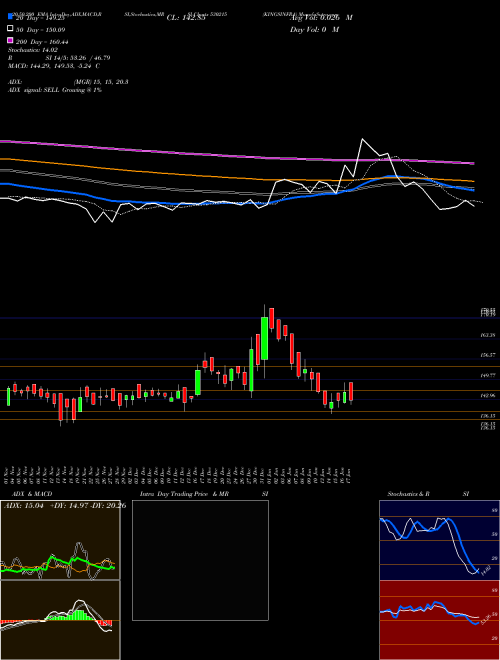 KINGSINFRA 530215 Support Resistance charts KINGSINFRA 530215 BSE