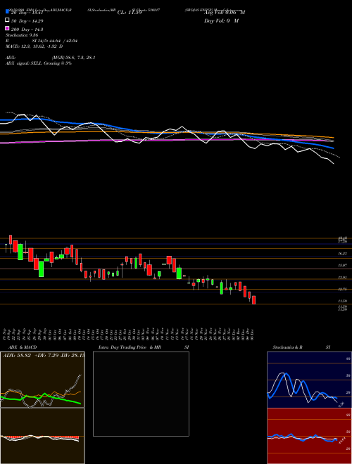SWOJAS ENRGY 530217 Support Resistance charts SWOJAS ENRGY 530217 BSE