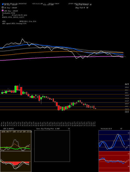 SUVEN LIFE S 530239 Support Resistance charts SUVEN LIFE S 530239 BSE