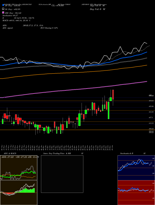 ARYAMAN FIN. 530245 Support Resistance charts ARYAMAN FIN. 530245 BSE